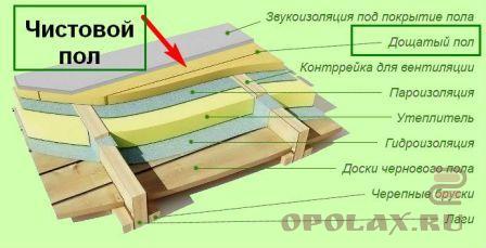 схема укладки деревянного пола