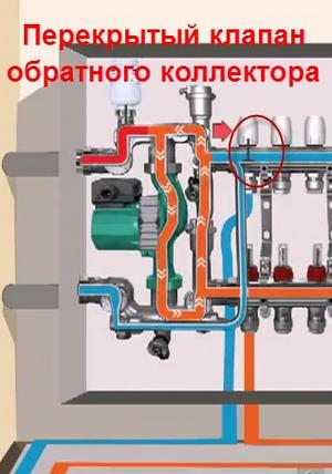 Смесительный узел для теплого пола монтаж коллектора