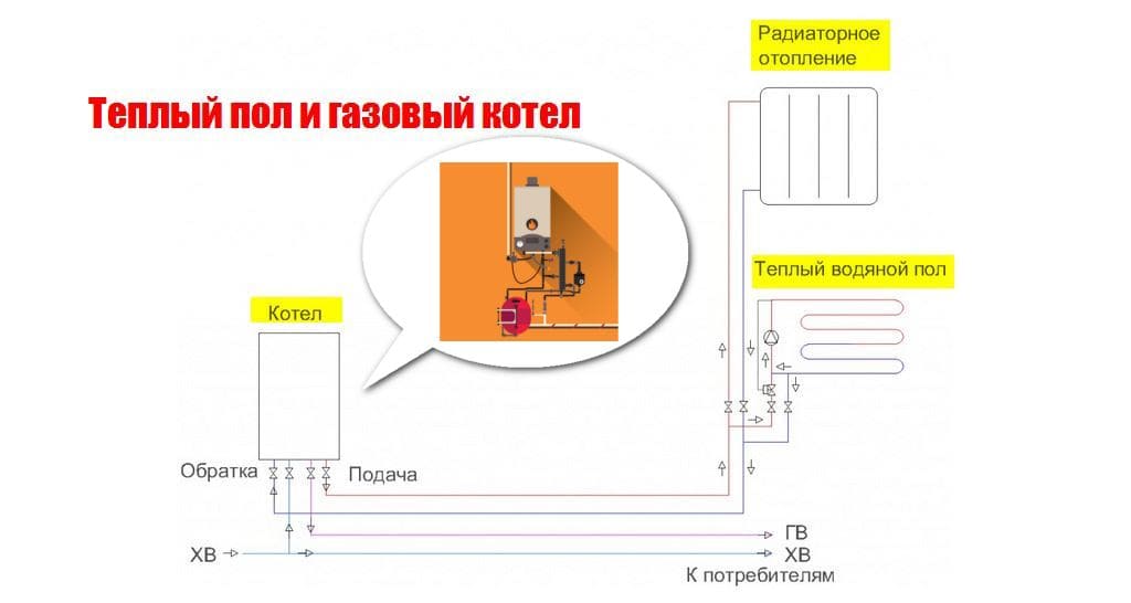 теплый пол с газовым котлом