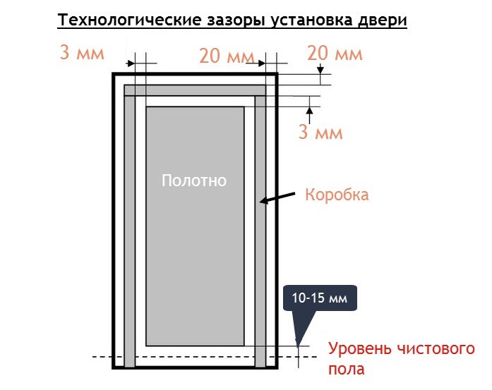 Размер открытой двери